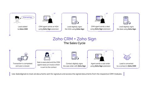 Zoho CRM 2025 Installer Download
