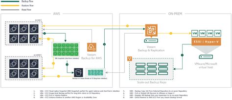 Veeam Backup & Replication 2025 Free Download No Activation
