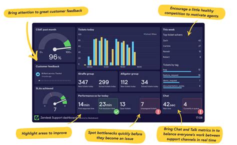 Zendesk Support 2025 Free Software
